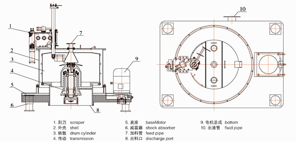 PGZ平板式全自動(dòng)刮刀下部卸料離心機(jī)